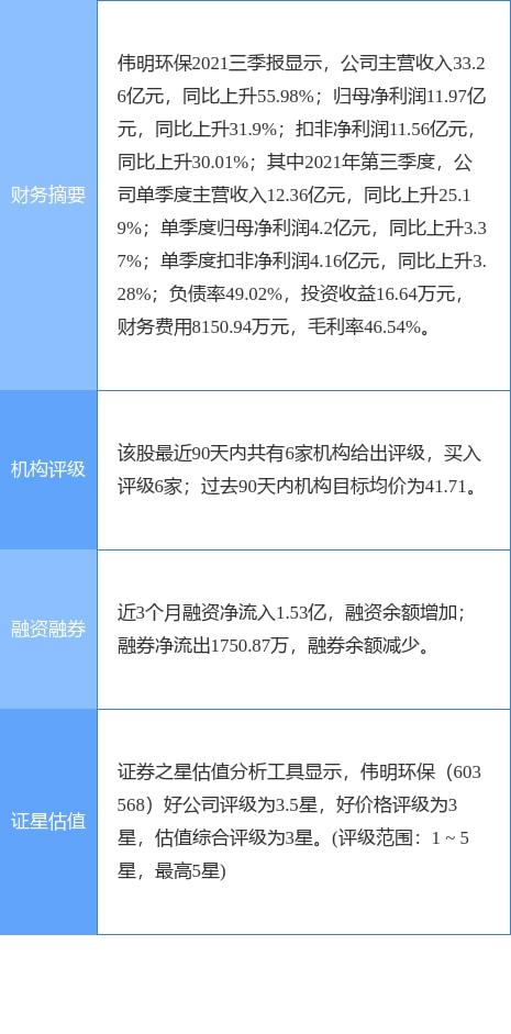 偉明環保2021年財報 凈利潤增長22.13%，擬每10股轉3股派1.3元，輸電業務穩健發展