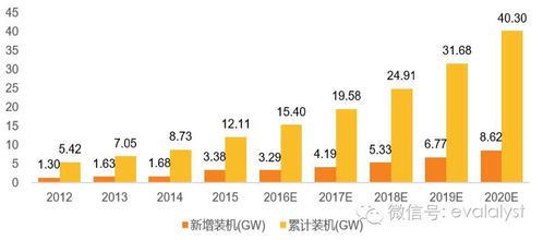 天順風(fēng)能 風(fēng)電運(yùn)營落地，大型葉片布局驅(qū)動業(yè)績高增長