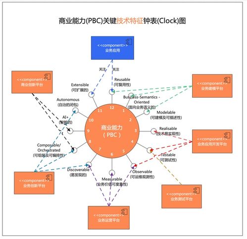 阿里云重磅發布業務中臺產品BizWorks，中臺發展邁入新階段，助力輸電業務數字化升級
