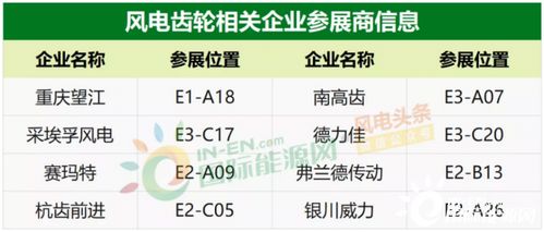 2020風(fēng)能展 90家風(fēng)電企業(yè)齊聚，金風(fēng)、遠(yuǎn)景、陽(yáng)光、3S等領(lǐng)軍企業(yè)展示最新產(chǎn)品與供配電業(yè)務(wù)