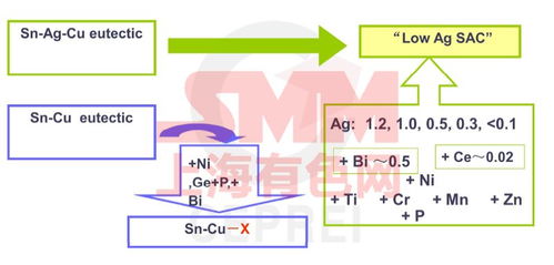 電子封裝 突破電子制造業(yè)瓶頸與供配電挑戰(zhàn)