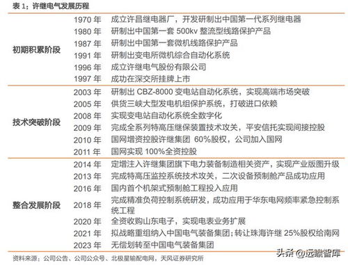 厚積薄發(fā)，特高壓彈性與確定性兼?zhèn)洹S繼電氣供（配）電業(yè)務(wù)全解析