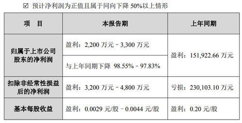 合力泰2025年度業(yè)績預(yù)告 電子紙業(yè)務(wù)營收凈利雙增長，供（配）電業(yè)務(wù)穩(wěn)中有進(jìn)
