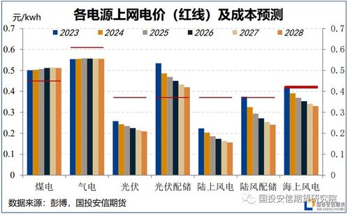 能源轉(zhuǎn)型下的中國供（配）電業(yè)務(wù) 變革中的挑戰(zhàn)與機(jī)遇